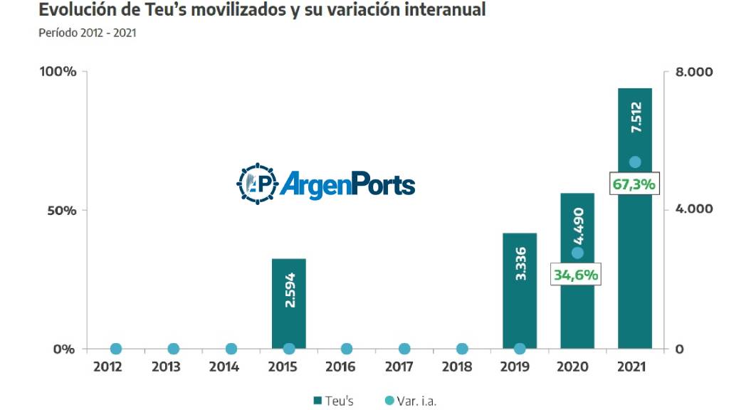 puerto la plata teus